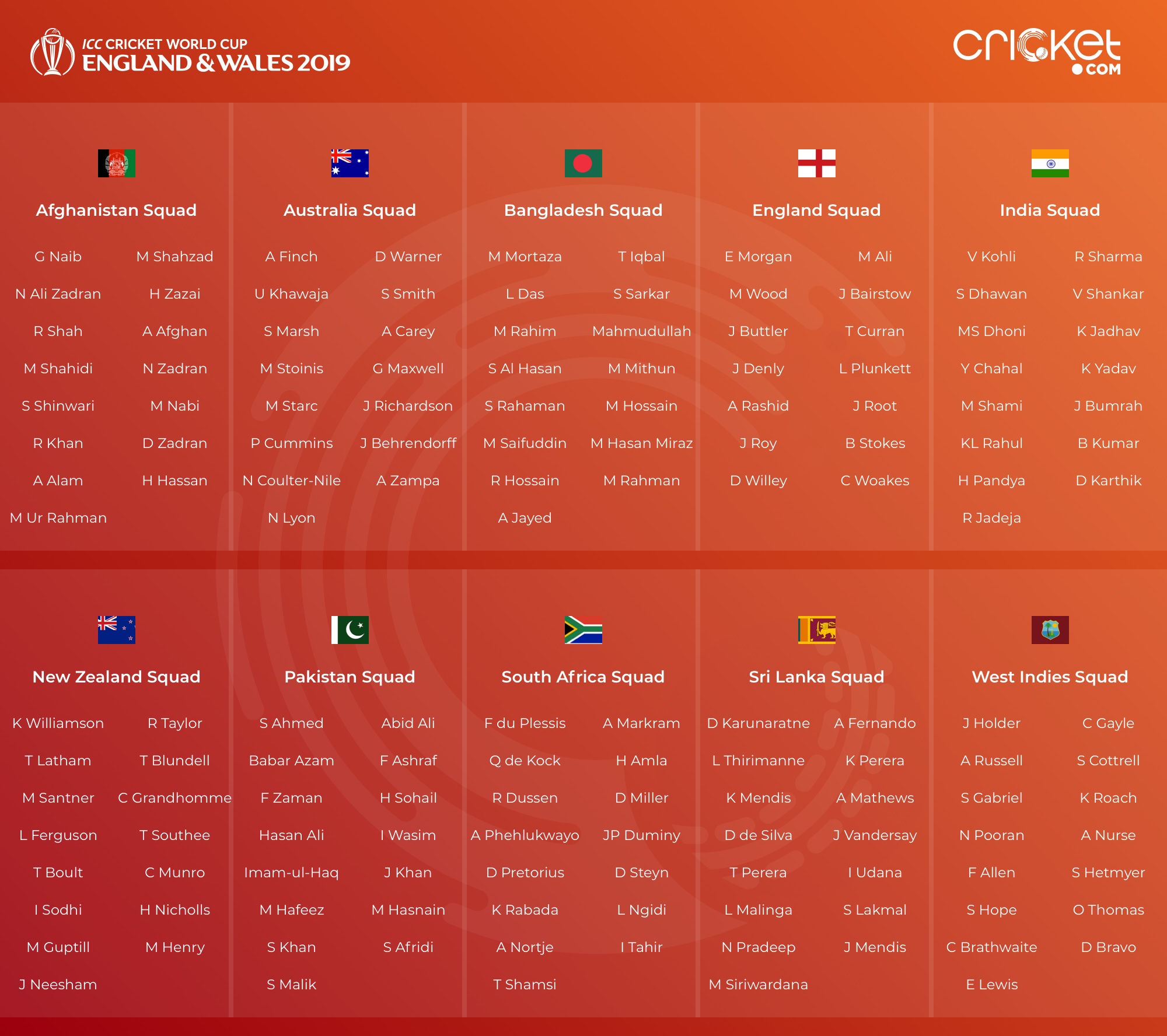 2019 World Cup squads a consolidated list news